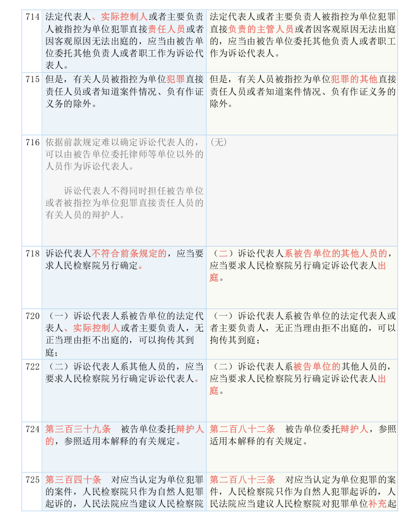 新管家婆一肖六码|全面释义解释落实