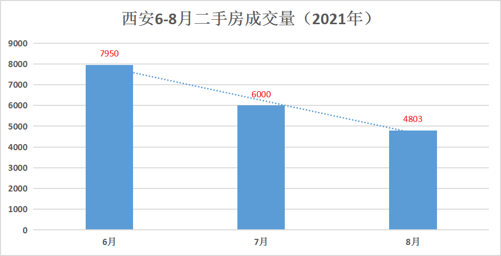 耀县最新二手房出售，市场概况与购房指南