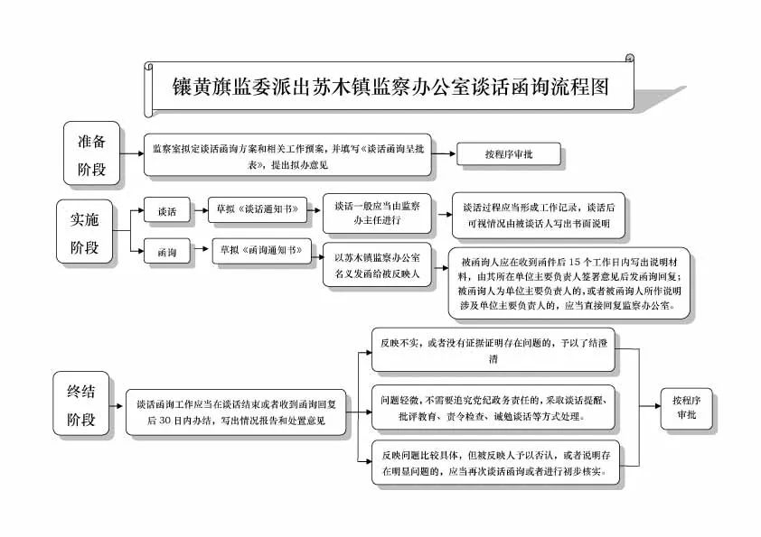 营口市组织部最新公告，推动人才发展，优化组织体系